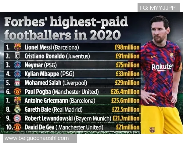 重庆足球队实力崛起荣登足球个人能力排行榜第七位