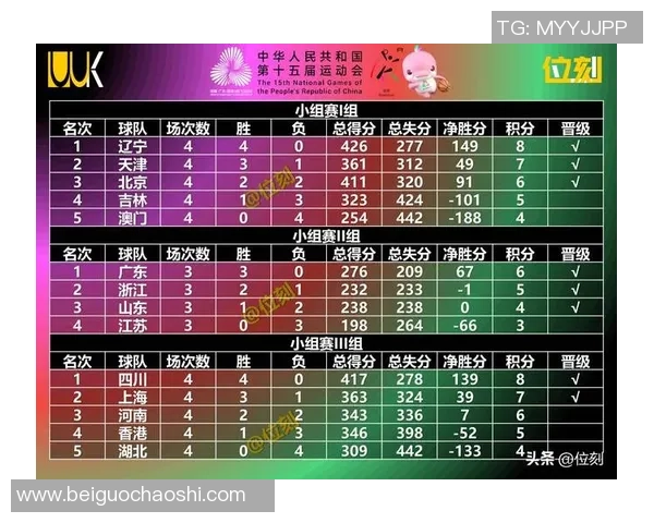 深圳篮球队荣登全国篮球技术排行榜第三名引发热议